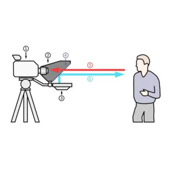تله پرامپتر اتوکیو دوسان Dousun tele prompter