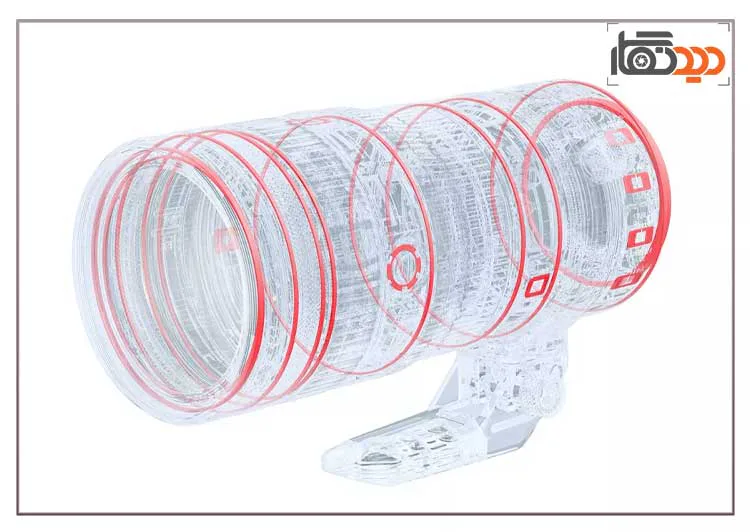 لنز کانن Canon RF 70-200mm f/2.8 L IS USM Z Lens White و نمای جانبی