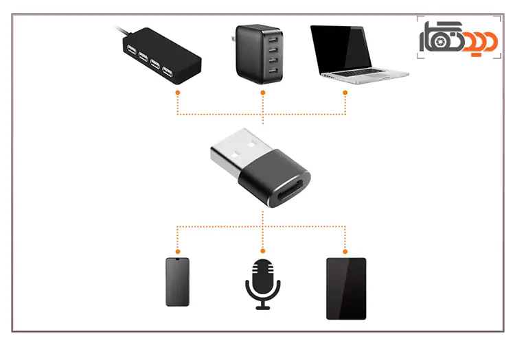 مبدل USB-C به لایتنینگ کامیکا CVM-USBC-LN و کاربردهایش