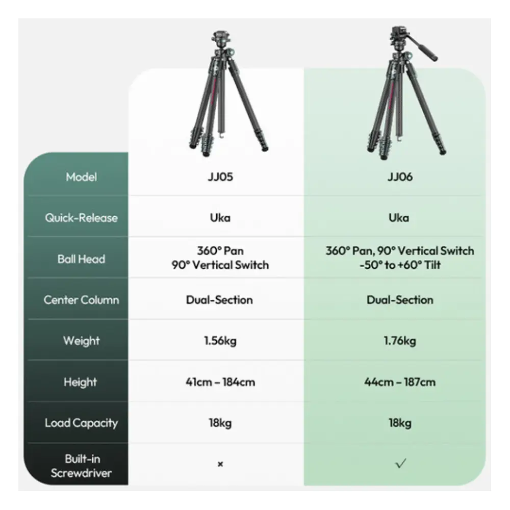 سه پایه دوربین عکاسی و موبایل اولانزی Ulanzi JJ06 GlideGo Video Tripod — تصویر 15