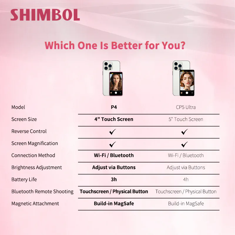 مانیتور سلفی موبایل شیمبول Shimbol P4 — تصویر 8
